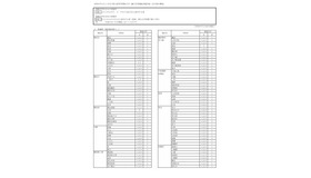 令和8年9月1日付け県立高等学校転入学・編入学者選抜実施計画（全日制の課程）