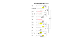 第108回全国高等学校野球選手権愛知大会　組合せ（6月29日時点）