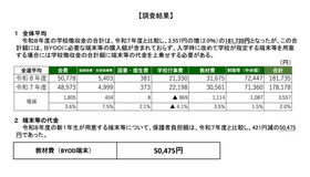 全体平均／端末等の代金