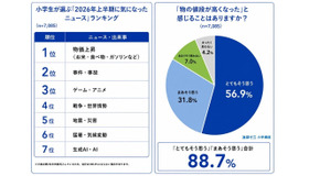 2026年上半期（1～6月）の気になったニュースや出来事