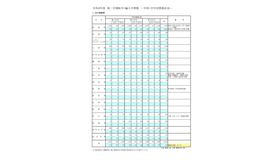 令和8年度　第二学期転学・編入学募集学科・学年別募集状況、全日制総括