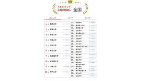 大学人気ランキング全国版（6月30日集計）国立大学