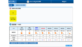 奄美地方の天気予報