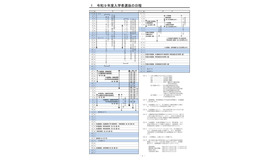 2027年度（令和9年度）神奈川県公立高校入学者選抜の日程