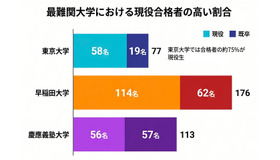 2026年度大学進学実績をもとに作成