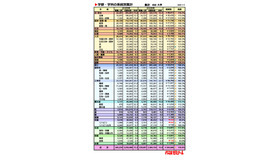 学部・学科の系統別集計集計（対象：498大学、2026年7月4現在）
