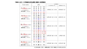 2026年度第2回「英検S-CBT」9月実施分