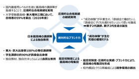 東京教育研の株式取得