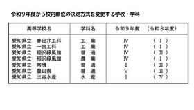 校内順位の決定方式を変更する学校・学科