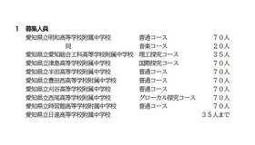 令和9年度愛知県立附属中学校入学者の募集：募集人員