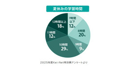 2026年 進路・合格実績