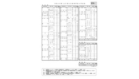 令和9年度 山口県公立高等学校入学定員