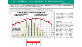 7月～8月は熱中症リスクの高い時期