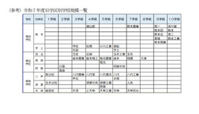 （参考）2025年年度旧学区別学校規模一覧