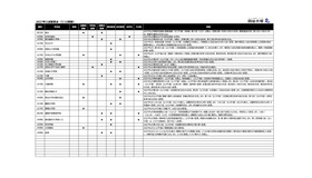 2027年入試変更点（7/15更新）