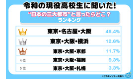 令和の現役高校生に聞いた!