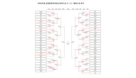 令和8年度全国高等学校総合体育大会サッカー競技大会、男子（7月28日現在）