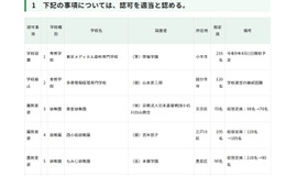 令和8年度第4回東京都私立学校審議会（第861回）答申（1/2）