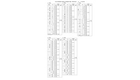 令和8年度福岡県立高等学校入学者選抜学力検査　問題別得点率