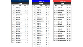 「進学ブランド力調査 2026」東海北陸エリア