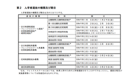 入学者選抜の種類および期日