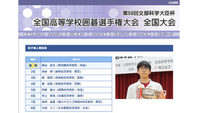 第50回文部科学大臣杯「全国高等学校囲碁選手権大会」男子個人戦結果