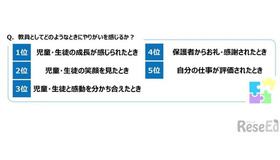 教員としてどのようなときにやりがいを感じるか