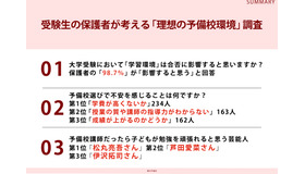受験生の保護者が考える「理想の予備校環境」調査