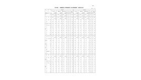 2026年度 一般職試験（大卒程度試験）区分別実施結果・合格者の状況
