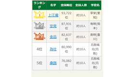 第108回全国高校野球選手権大会出場選手の珍しいレア名字ランキング1-5位