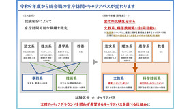 令和9年度から総合職の官庁訪問等を変更