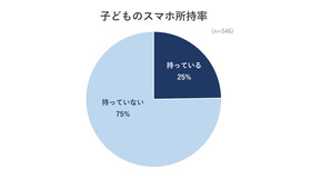 子供のスマホ所持率