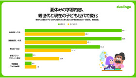小中学生 夏休みの学習調査2026