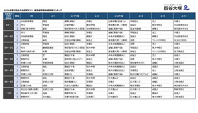 2026年第2回合不合判定テスト 偏差値帯別志望者数ランキング（男子版）