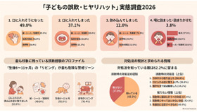 「子どもの誤飲・ヒヤリハット」実態調査2026