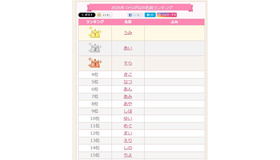 「2026年ひらがなの名前ランキング」1～15位