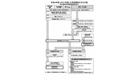 令和9年度（2027年度）入学者選抜のおもな日程