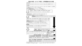 令和9年度（2027年度）熊本県立併設型中学校入学者選抜のおもな日程