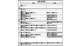 首都圏・男子2月1日