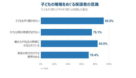 子供の実際の就寝時間