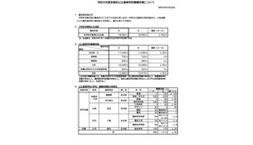 令和9年度京都府公立高等学校入学者選抜の募集定員など