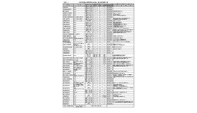 令和9年度私立高等学校（全日制）一般入試日程等一覧