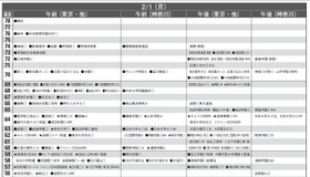 予想偏差値9月版（男子・2月1日）