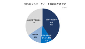 2026年シルバーウィークお出かけ予定