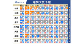 週間天気予報