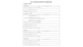 令和9年度和歌山県立高等学校入学者選抜日程表