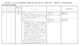 2027年度熊本県立高等学校入学者選抜 前期（特色）選抜における「重視する観点」など