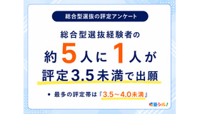 総合型選抜の評定アンケート