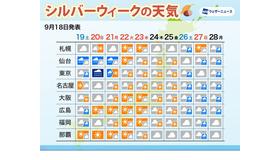シルバーウィークの天気予報2026