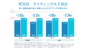旺文社ライティングAI採点